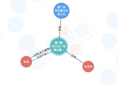 珠海萬達商管退出廈門殿前萬達廣場商業管理及咨詢業務