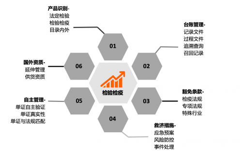 AEO認(rèn)證變身通關(guān)“綠碼”，食品藥品進(jìn)出口企業(yè)如何突破“成本魔咒”？