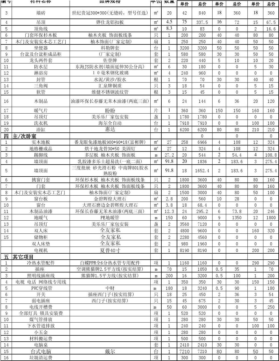 房屋裝修材料清單 建筑裝飾材料全面指南