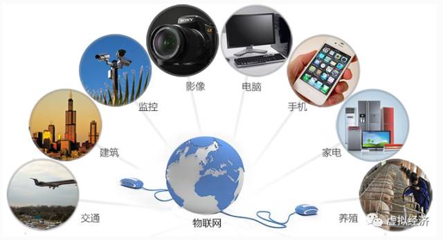 財富近在咫尺 2017全球物聯網行業的十大發展方向