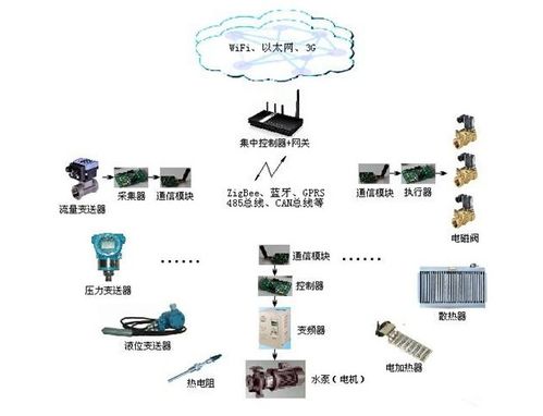 工業物聯網 數字化浪潮下的食品行業重塑者