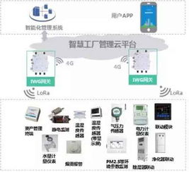 首發！CLAA重磅發布智慧工廠物聯網解決方案 驅動制造業數字化轉型新高地