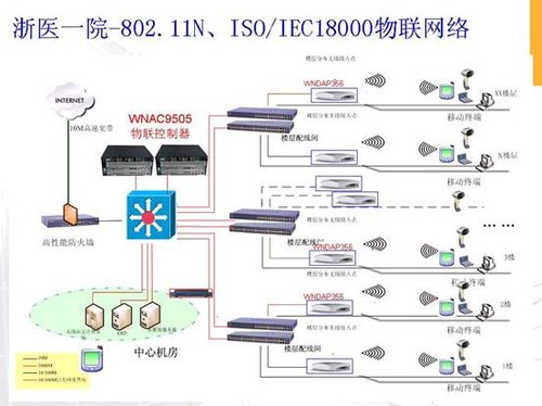 NETGEAR助力浙江大學醫學院附屬第一醫院構建智能醫療物聯網平臺